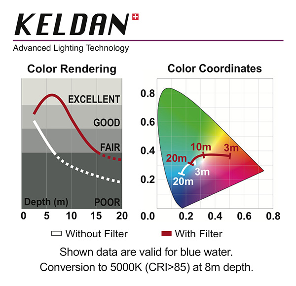 Keldan Spectrum on Wetpixel